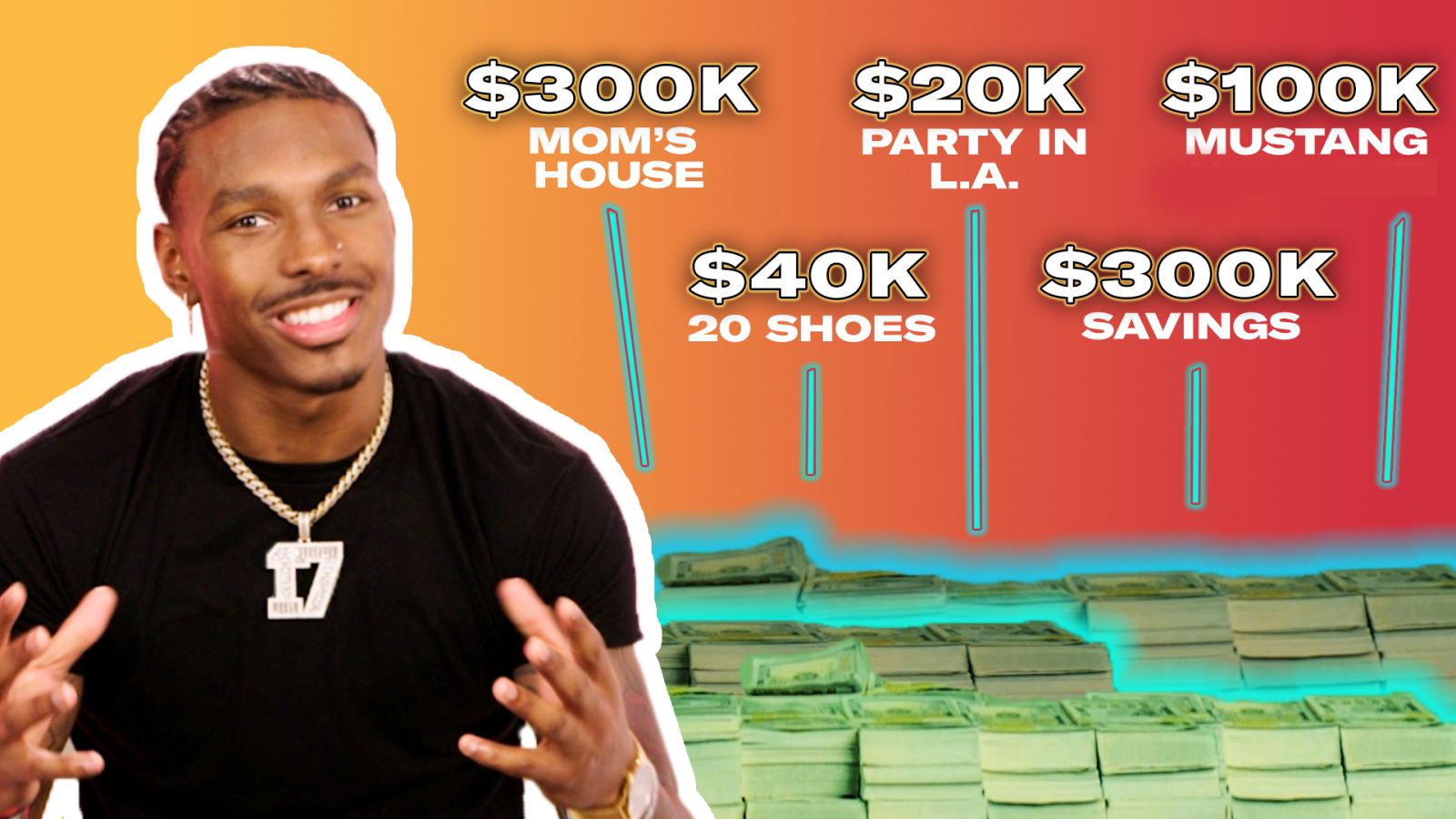How Mecole Hardman Spent His First $1M in the NFL | My First Million